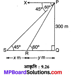 MP Board Class 10th Maths Solutions Chapter 9 त्रिकोणमिति के कुछ अनुप्रयोग Additional Questions 9