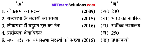 MP Board Class 10th Social Science Solutions Chapter 13 भारतीय प्रजातन्त्र की कार्यप्रणाली 1