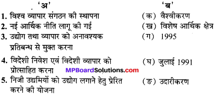 MP Board Class 10th Social Science Solutions Chapter 21 वैश्वीकरण 1