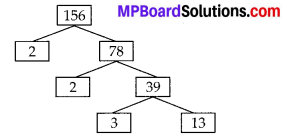 MP Board Class 10th Maths Solutions Chapter 1 Real Numbers Ex 1.2 2
