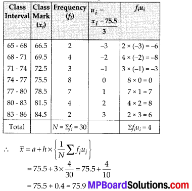 MP Board Class 10th Maths Solutions Chapter 14 Statistics Ex 14.1 8