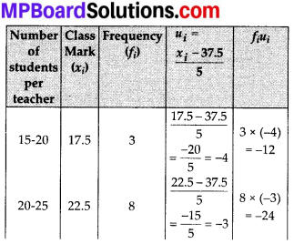 MP Board Class 10th Maths Solutions Chapter 14 Statistics Ex 14.2 10