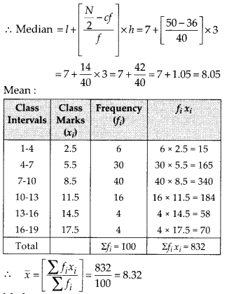 MP Board Class 10th Maths Solutions Chapter 14 Statistics Ex 14.3 16