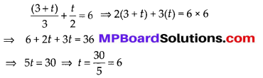 MP Board Class 10th Maths Solutions Chapter 3 Pair of Linear Equations in Two Variables Ex 3.3 2