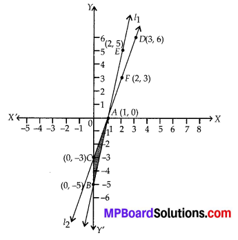 MP Board Class 10th Maths Solutions Chapter 3 Pair of Linear Equations in Two Variables Ex 3.7 9