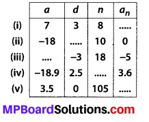 MP Board Class 10th Maths Solutions Chapter 5 Arithmetic Progressions Ex 5.2 1