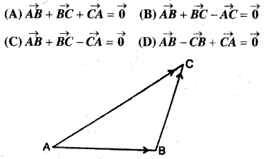 MP Board Class 12th Maths Book Solutions Chapter 10 सदिश बीजगणित Ex 10.2 22