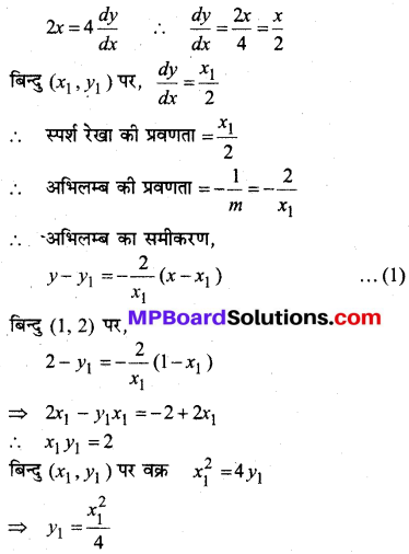 MP Board Class 12th Maths Book Solutions Chapter 6 अवकलज के अनुप्रयोग विविध प्रश्नावली 46