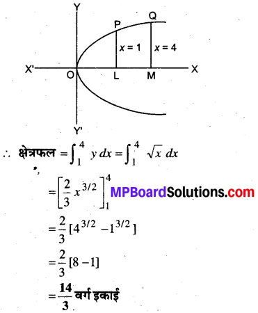 MP Board Class 12th Maths Book Solutions Chapter 8 समाकलनों के अनुप्रयोग Ex 8.1 1