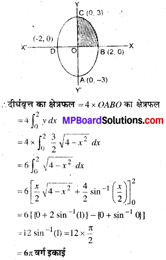 MP Board Class 12th Maths Book Solutions Chapter 8 समाकलनों के अनुप्रयोग Ex 8.1 6