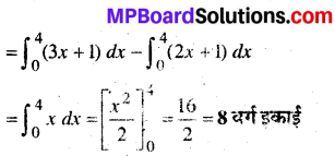 MP Board Class 12th Maths Book Solutions Chapter 8 समाकलनों के अनुप्रयोग Ex 8.2 10