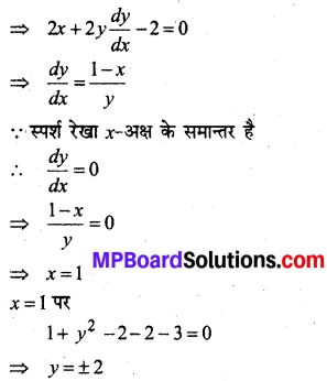 MP Board Class 12th Maths Solutions Chapter 6 अवकलज के अनुप्रयोग Ex 6.3 21
