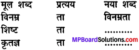 Class 8 Hindi Chapter 2 Vinamrata MP Board