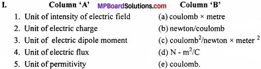 MP Board 12th Physics Chapter 1 Electric Charges and Fields Important Questions - 1