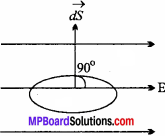 MP Board 12th Physics Chapter 1 Electric Charges and Fields Important Questions - 16