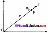 MP Board 12th Physics Chapter 1 Electric Charges and Fields Important Questions - 31