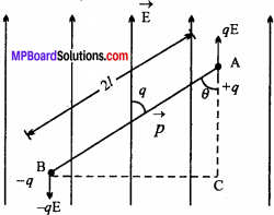 MP Board 12th Physics Chapter 1 Electric Charges and Fields Important Questions - 32