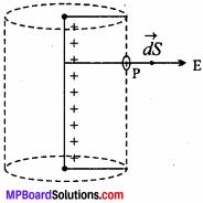 MP Board 12th Physics Chapter 1 Electric Charges and Fields Important Questions - 40
