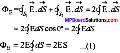 MP Board 12th Physics Chapter 1 Electric Charges and Fields Important Questions - 45