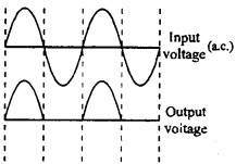 MP Board 12th Physics Important Questions Chapter 14 Semiconductor Electronics Materials, Devices and Simple Circuits 26