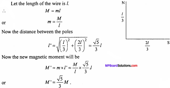 MP Board 12th Physics Important Questions Chapter 5 Magnetism and Matter 23