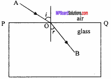 MP Board 12th Physics Important Questions Chapter 9 Ray Optics and Optical Instruments 8
