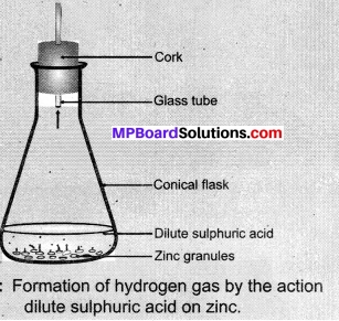 MP Board Class 10th Science Solutions Chapter 1 Chemical Reactions and Equations 16
