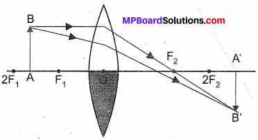 MP Board Class 10th Science Solutions Chapter 10 Light Reflection and Refraction 8