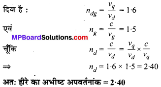 MP Board Class 10th Science Solutions Chapter 10 प्रकाश-परावर्तन तथा अपवर्तन 45