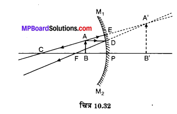 MP Board Class 10th Science Solutions Chapter 10 प्रकाश-परावर्तन तथा अपवर्तन 60