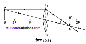 MP Board Class 10th Science Solutions Chapter 10 प्रकाश-परावर्तन तथा अपवर्तन 62