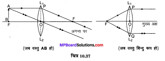 MP Board Class 10th Science Solutions Chapter 10 प्रकाश-परावर्तन तथा अपवर्तन 65