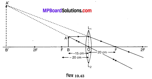MP Board Class 10th Science Solutions Chapter 10 प्रकाश-परावर्तन तथा अपवर्तन 74