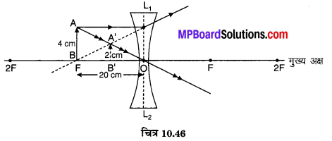 MP Board Class 10th Science Solutions Chapter 10 प्रकाश-परावर्तन तथा अपवर्तन 79