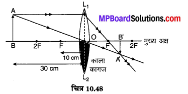 MP Board Class 10th Science Solutions Chapter 10 प्रकाश-परावर्तन तथा अपवर्तन 81