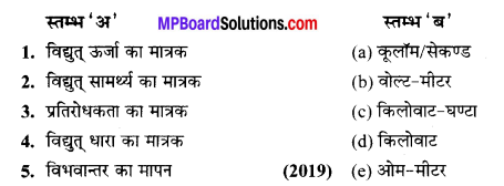 MP Board Class 10th Science Solutions Chapter 12 विद्युत 30