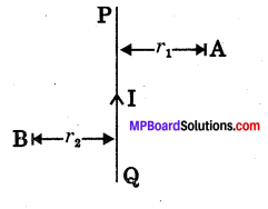 MP Board Class 10th Science Solutions Chapter 13 Magnetic Effects of Electric Current 16