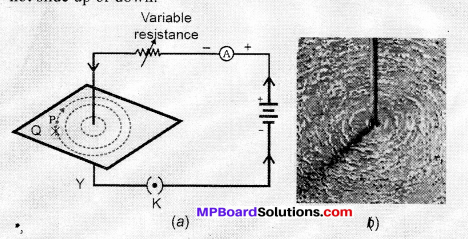 MP Board Class 10th Science Solutions Chapter 13 Magnetic Effects of Electric Current 22