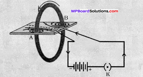 MP Board Class 10th Science Solutions Chapter 13 Magnetic Effects of Electric Current 23