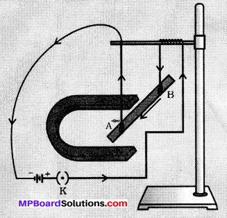 MP Board Class 10th Science Solutions Chapter 13 Magnetic Effects of Electric Current 24
