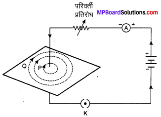 MP Board Class 10th Science Solutions Chapter 13 विद्युत धारा का चुम्बकीय प्रभाव 19