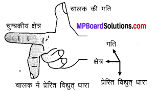 MP Board Class 10th Science Solutions Chapter 13 विद्युत धारा का चुम्बकीय प्रभाव 6