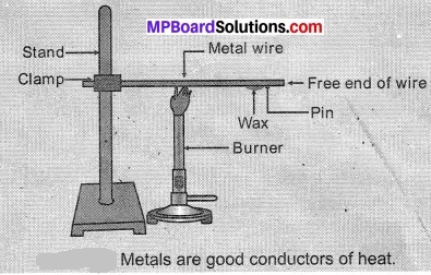 MP Board Class 10th Science Solutions Chapter 3 Metals and Non-metals 10