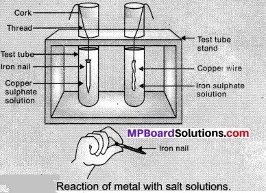 MP Board Class 10th Science Solutions Chapter 3 Metals and Non-metals 18