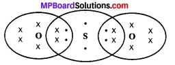 MP Board Class 10th Science Solutions Chapter 3 Metals and Non-metals 8