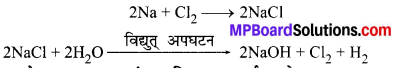 MP Board Class 10th Science Solutions Chapter 3 धातु एवं अधातु 19