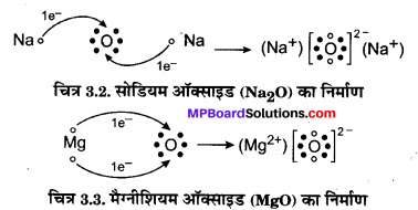 MP Board Class 10th Science Solutions Chapter 3 धातु एवं अधातु 3