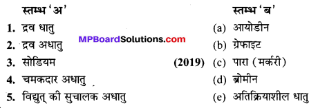MP Board Class 10th Science Solutions Chapter 3 धातु एवं अधातु 7