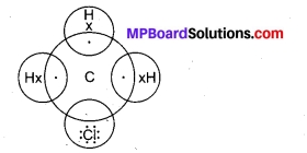 MP Board Class 10th Science Solutions Chapter 4 Carbon and Its Compounds 8