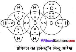MP Board Class 10th Science Solutions Chapter 4 कार्बन एवं इसके यौगिक 68
